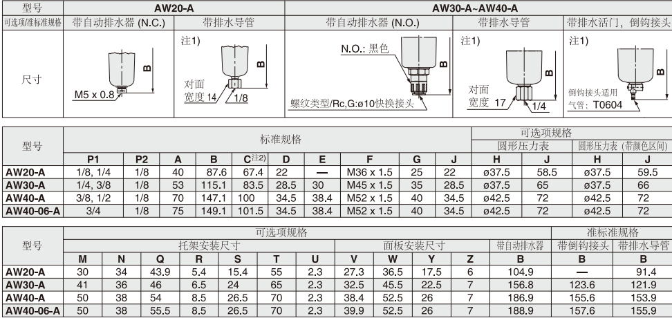 日本SMC過(guò)濾減壓閥使用說(shuō)明